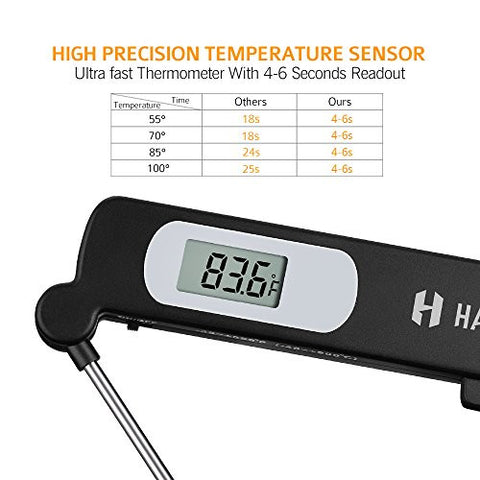 Habor Instant Read Meat Thermometer for Cooking and Grill, 4.7 Stainless  Steel Long Probe, Digital Meat Thermometer with °C/°F Button, Digital Food  Thermometer for Kitchen, BBQ, Turkey, Candy, Milk 